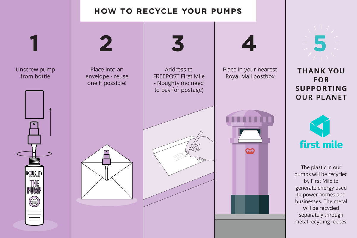 Noughty - Recycling - First Mile